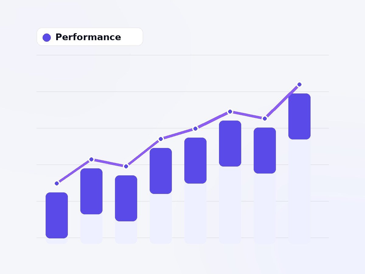 Agile SEO performance dashboard